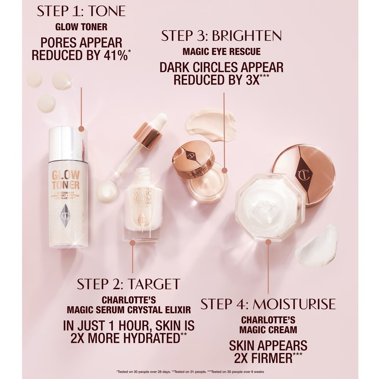 Charlotte Tilbury Immediate Skin Revival Routine - Skincare Discovery Set - Imagem 2