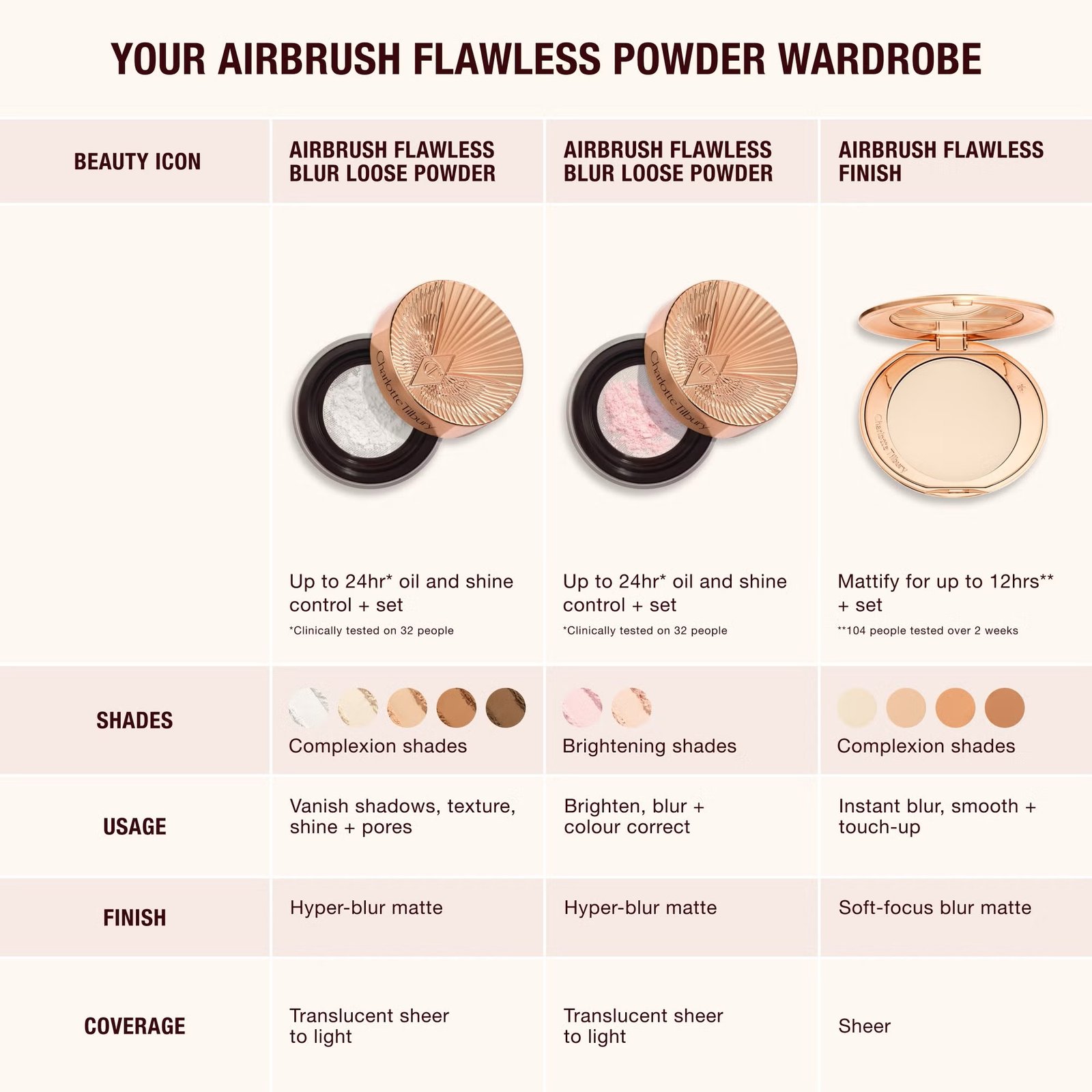 Charlotte Tilbury Airbrush Flawless Blur Loose Powder 15g - Imagem 9